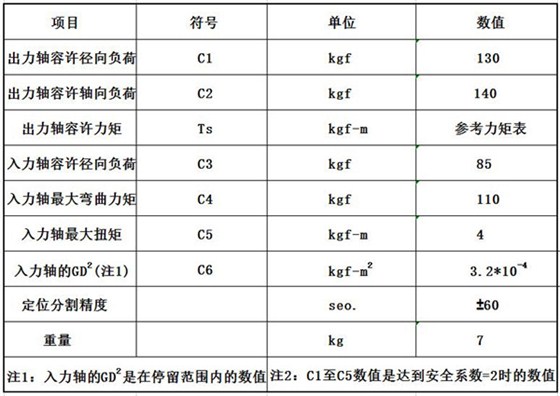 45DF凸缘型分割器参数