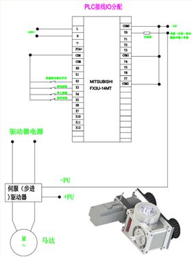 伺服（步进）驱动分割器电路设计