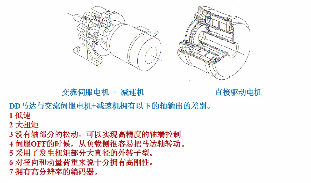 DD马达 直驱电机 力矩电机