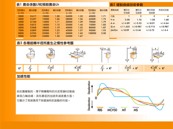 凸轮分割器选型