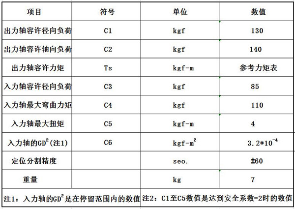 45DF凸缘型分割器参数